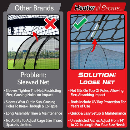 Heater Sports Power Alley 22 Ft. Batting Cage